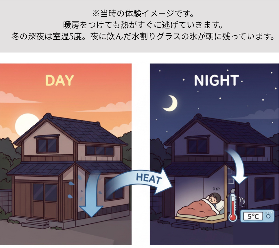 暖房が効かない、冬の夜は5度まで下がる体験